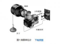 恩拉福伺服液位计在丙烯球罐的应用