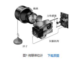 图1 伺服液位计