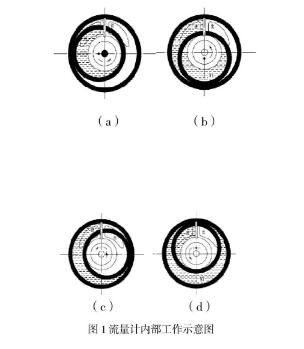 图1流量计内部工作示意图