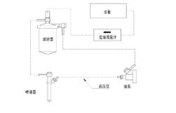 图3 单缸柴油机接法