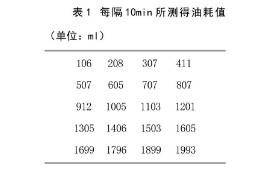 表1 每隔10min所测得油耗值