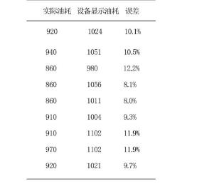 　　图5 每隔10min所测得油耗值   