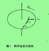 水泥行业科氏力粉体流量计的开发与应用
