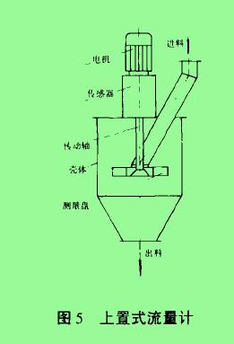 图5上置式流量计