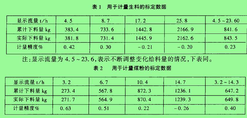 表1用于计量生料的标定数据 表2用于计量煤粉的标定数据