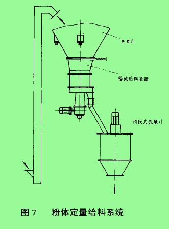 图7粉体定量给料系统