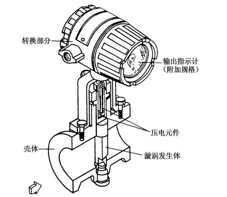 蒸汽流量计的结构尺寸图