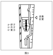 不锈钢玻璃转子流量计_价格80元