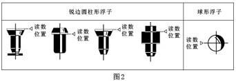 不锈钢玻璃转子流量计_价格80元