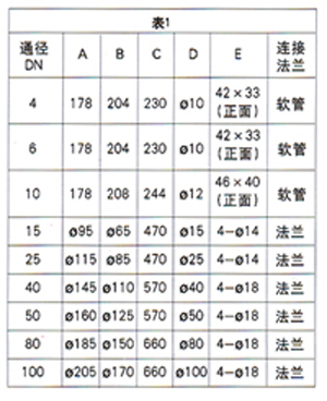 不锈钢玻璃转子流量计_价格80元