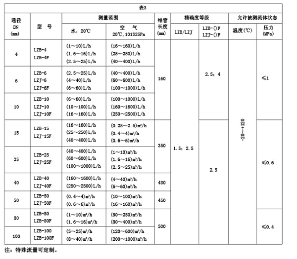不锈钢玻璃转子流量计_价格80元