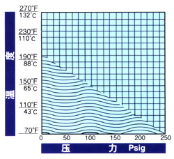 有机玻璃转子流量计