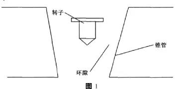 不同金属管转子流量计流量计算公式及换算方法