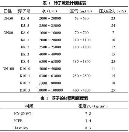不同金属管转子流量计流量计算公式及换算方法