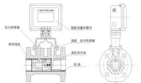 涡轮流量计结构原理图