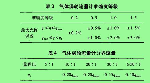 表3气体涡轮流***计准确度等级 表4气体涡轮流量计分界流量