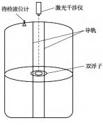 储罐用自动类型液位计检定装置以及组成