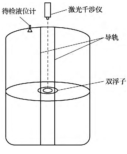 图1 液位计标准装置示意图