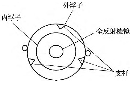 图2 自由态双浮子连接剖面示意图