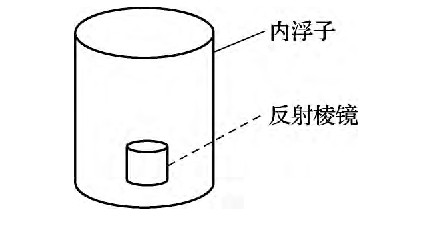 图3 内浮子及全反射棱镜安装示意图