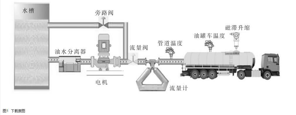 图1 质量流量计整套原理图