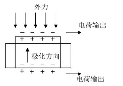 图1 正压电效应