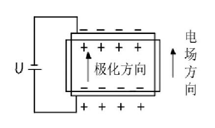 图2 逆压电效应