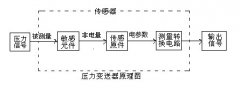 压力变送器工作原理,以及接线方法图