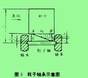 图3转子轴承示惫图