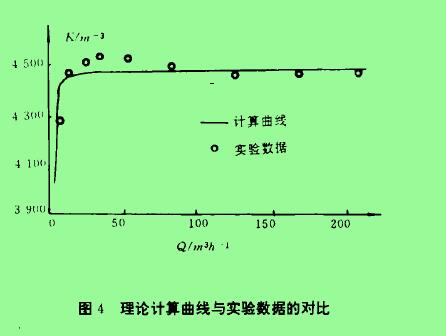 图4理论计算曲线与实验数据的对比