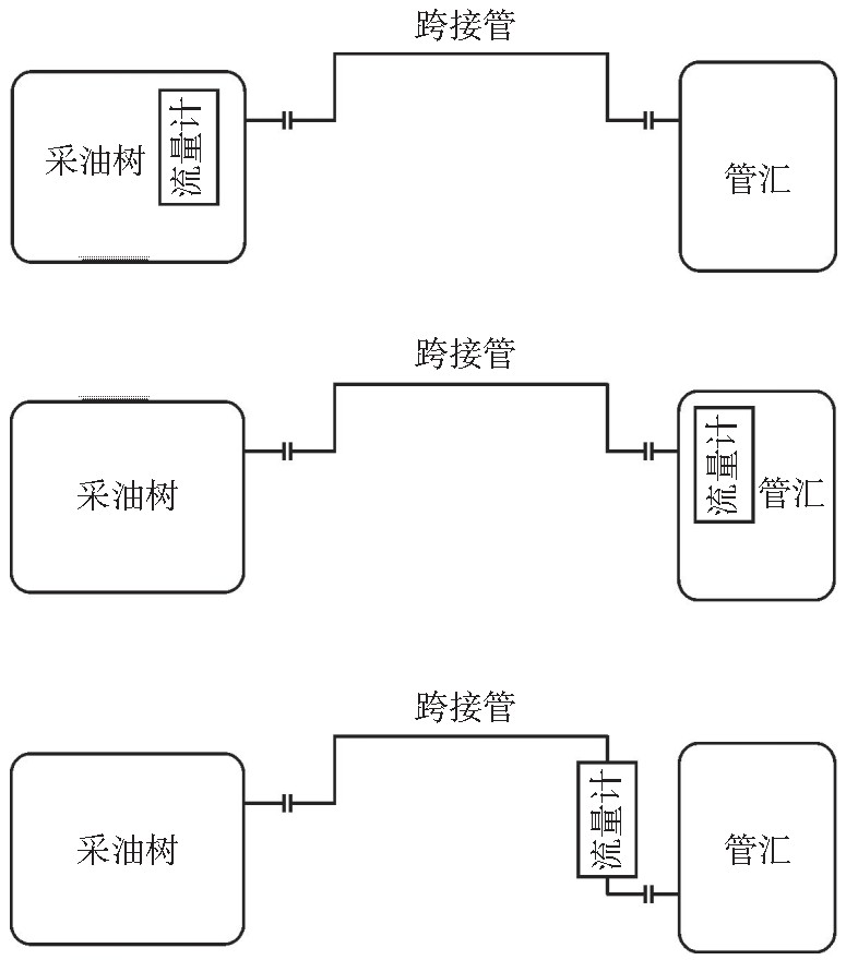 图1 流量计安装位置