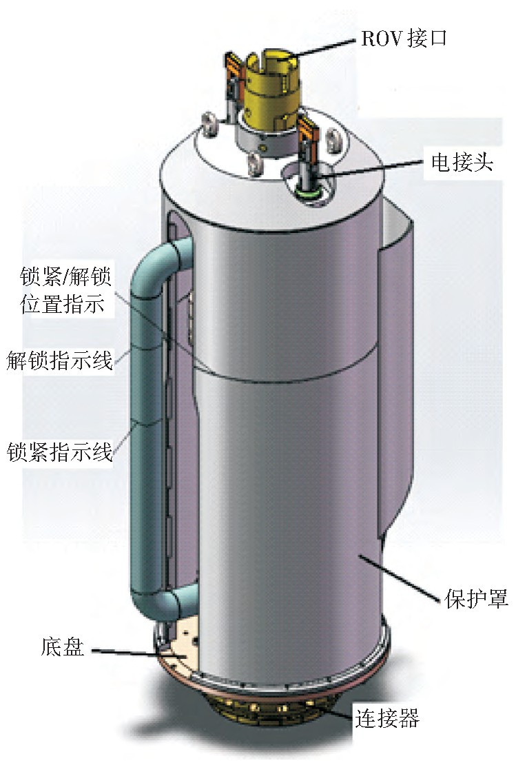 图5 基于管汇的水下流量计安装与回收模块