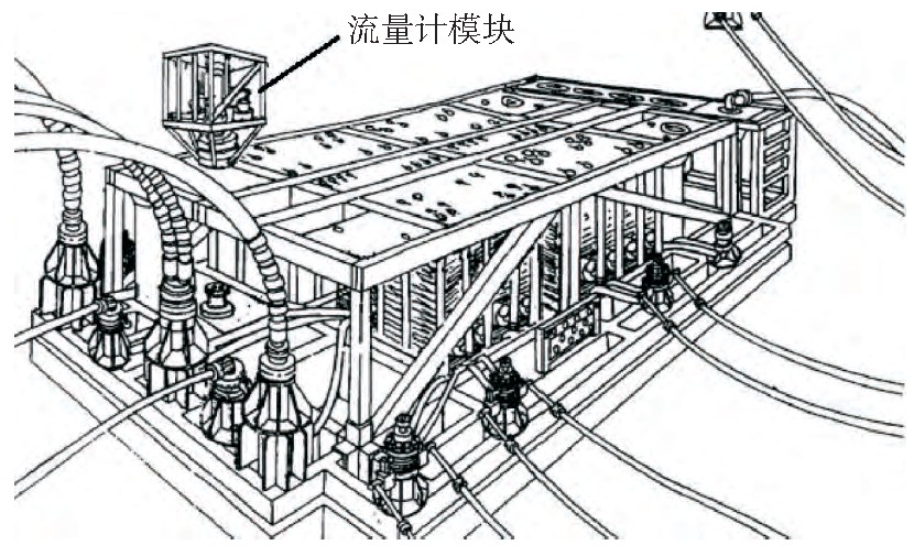 图8 基于管汇的水下流量计模块布置