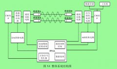 超声波流量计的高精度算法以及系统详细