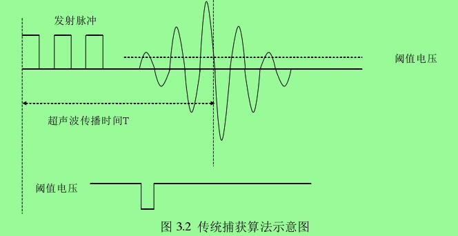 图 3.2  传统捕获算法示意图 