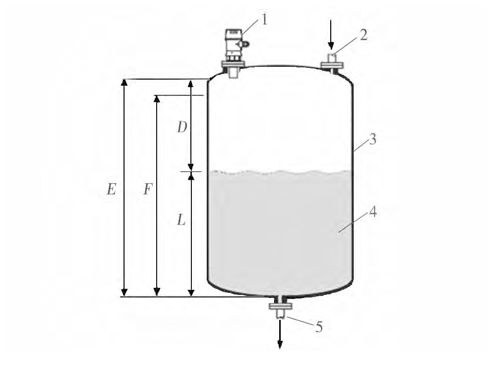 图1 雷达液位计测量示意Fig. 1 Schematic diagram of radar level gauge measurement