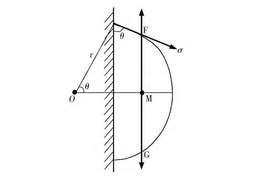 图2 竖直壁面上液滴受力分析Fig. 2 Force analysis of liquid droplet on vertical wall