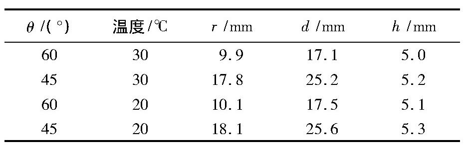 表1 液滴在竖直壁面上的临界尺寸Tab. 1 Critical size of liquid droplet on vertical wall