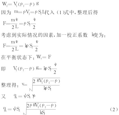 浮子流量计工作原理|结构说明|厂家价格