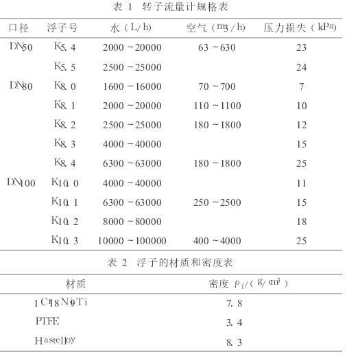 浮子流量计工作原理|结构说明|厂家价格