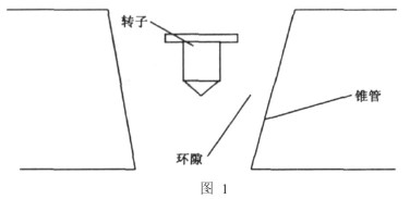 转子流量计工作原理图