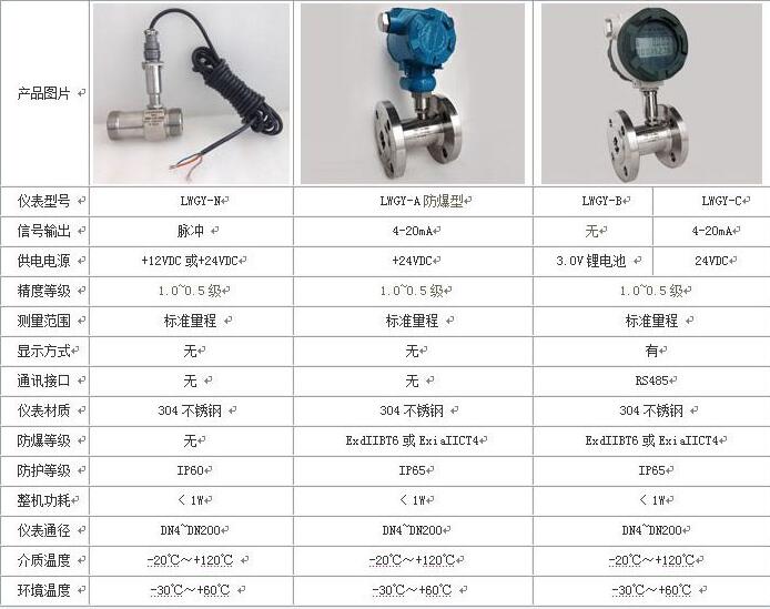 自来水厂流量测量涡轮流量计|选择安装注意事项