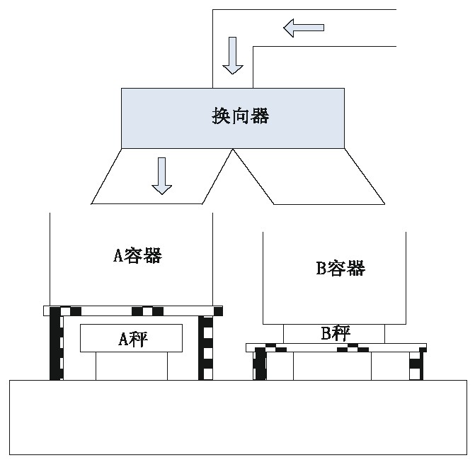 图2 称重系统结构示意图