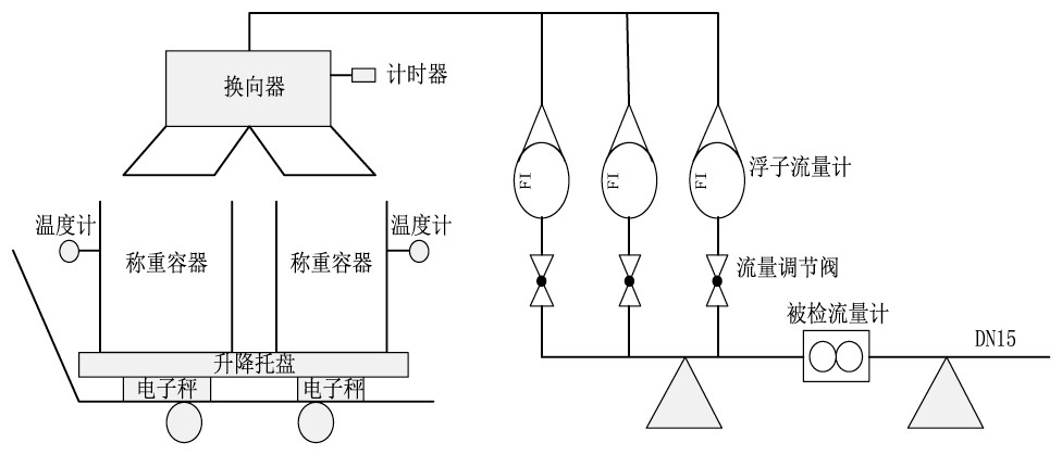 图1 嵌入式可移动微小液体流量标准装置