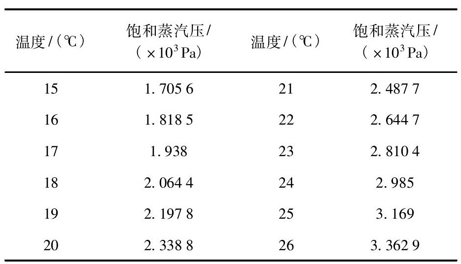 表1 水的饱和蒸汽压和温度对照表