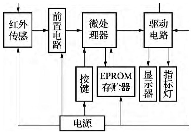 图1 电子皂膜流量计硬件原理图