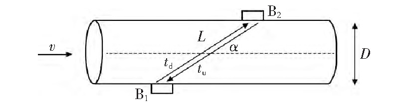 图1 超声波通用原理Fig.1 General diagram of ultrasonic flowmeters