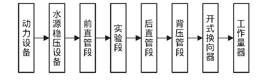 图2 实验系统Fig.2 Structure diagram of the experiment system