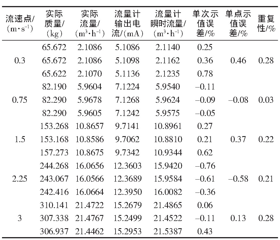 表1 50 mm口径下的实验结果Tab.1 Test results of the 50 mm pipe diameter