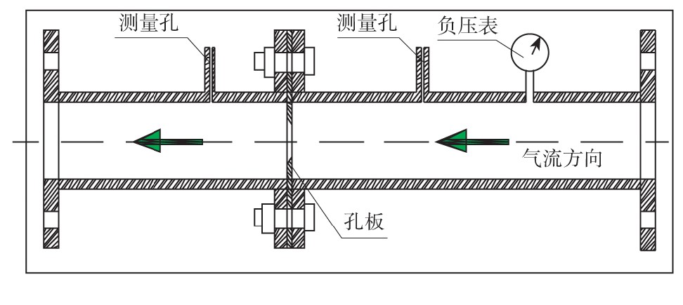 图1 孔板流量计结构原理Fig.1 Schematic diagram of orifice flowmeter structure